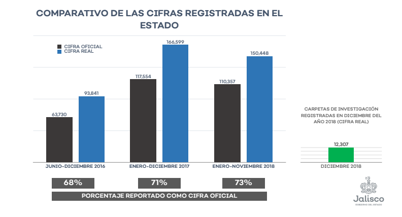 carpetas de investigación enrique alfaro partidero