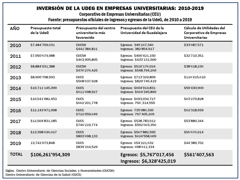 udeg empresas universidad de guadalajara partidero pedro mellado puntos y contrapuntos