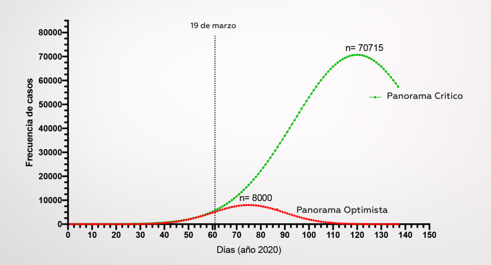 partidero-covid-19-coronavirus