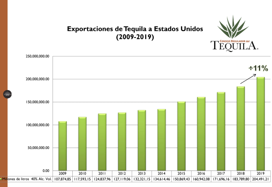 tequila-exportación-partidero-jalisco