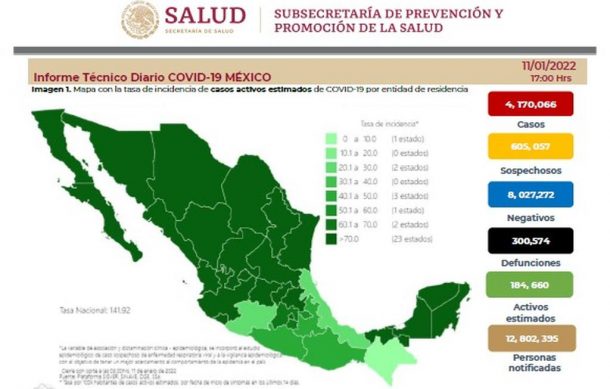 Récord en la pandemia, casi 34 mil casos ayer en México