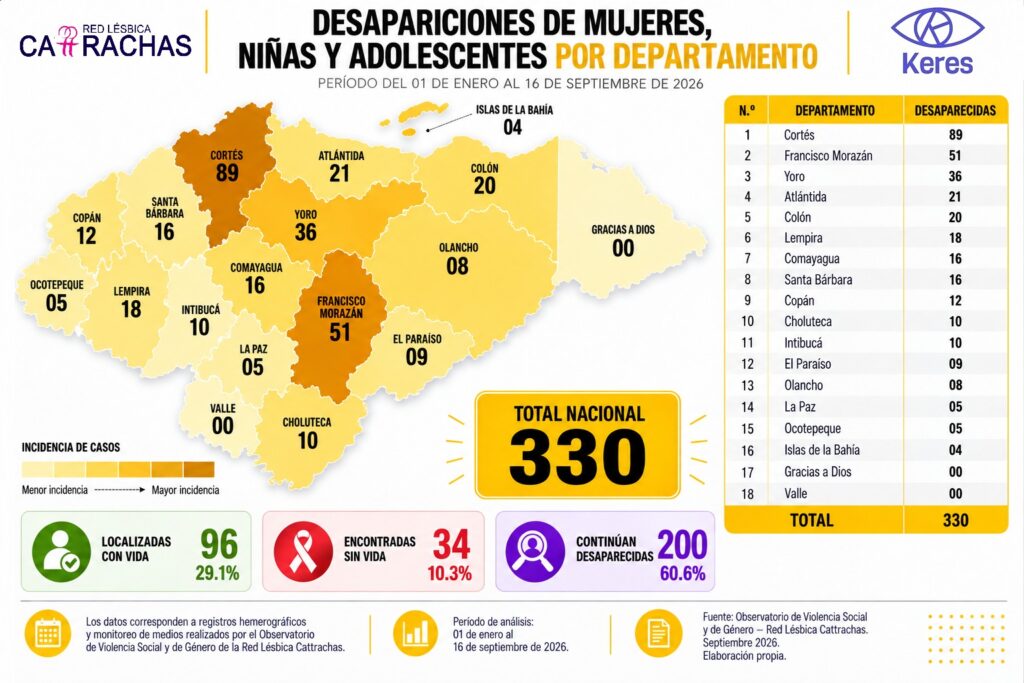 desaparaciones de mujeres y niñas en honduras